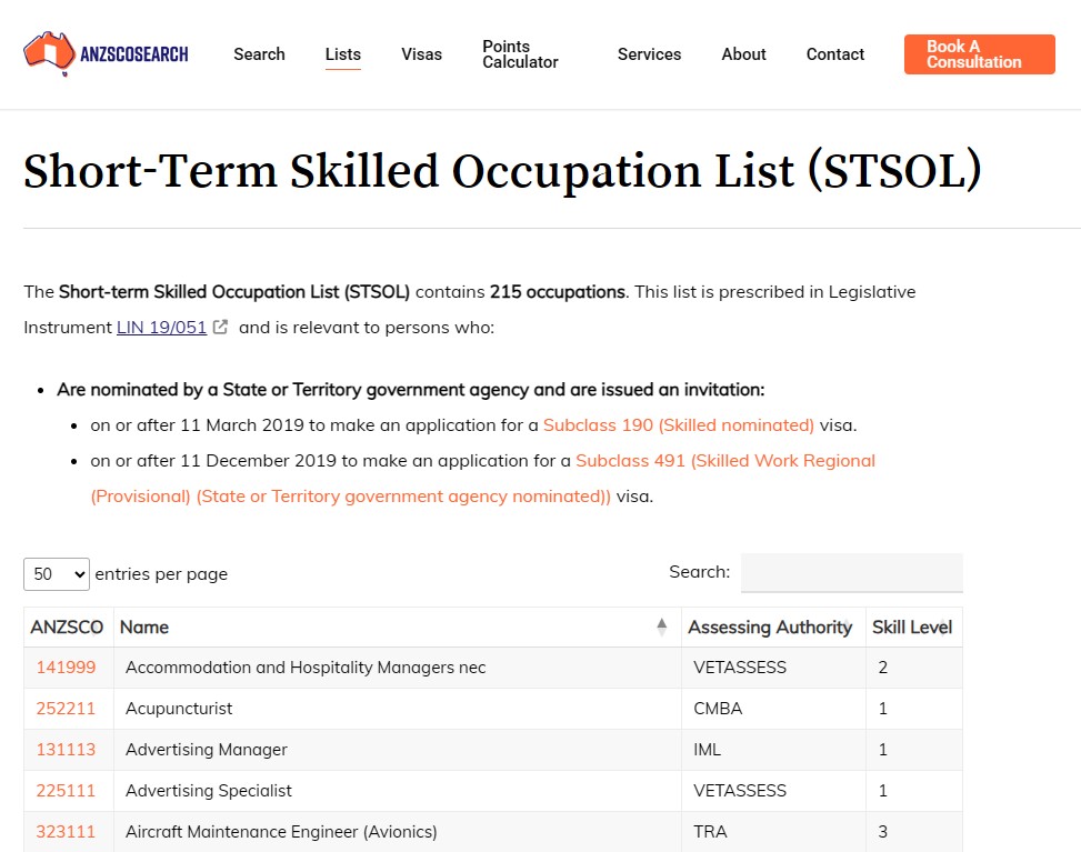 لیست مشاغل کوتاه مدت استرالیا (STSOL) شامل ویزای 190 و ویزای 491